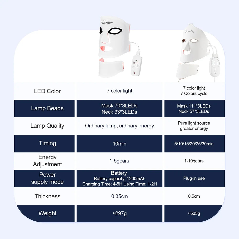 Pro-Collagen Wireless Silicone LED Therapy System