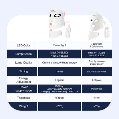 Pro-Collagen Wireless Silicone LED Therapy System